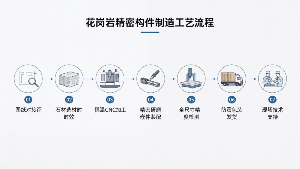 granite-manufacturing-process-flow